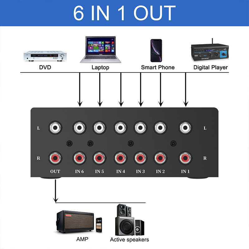 6 Way Audio Switcher Selector  - Musical Instrument Vector recension och pris